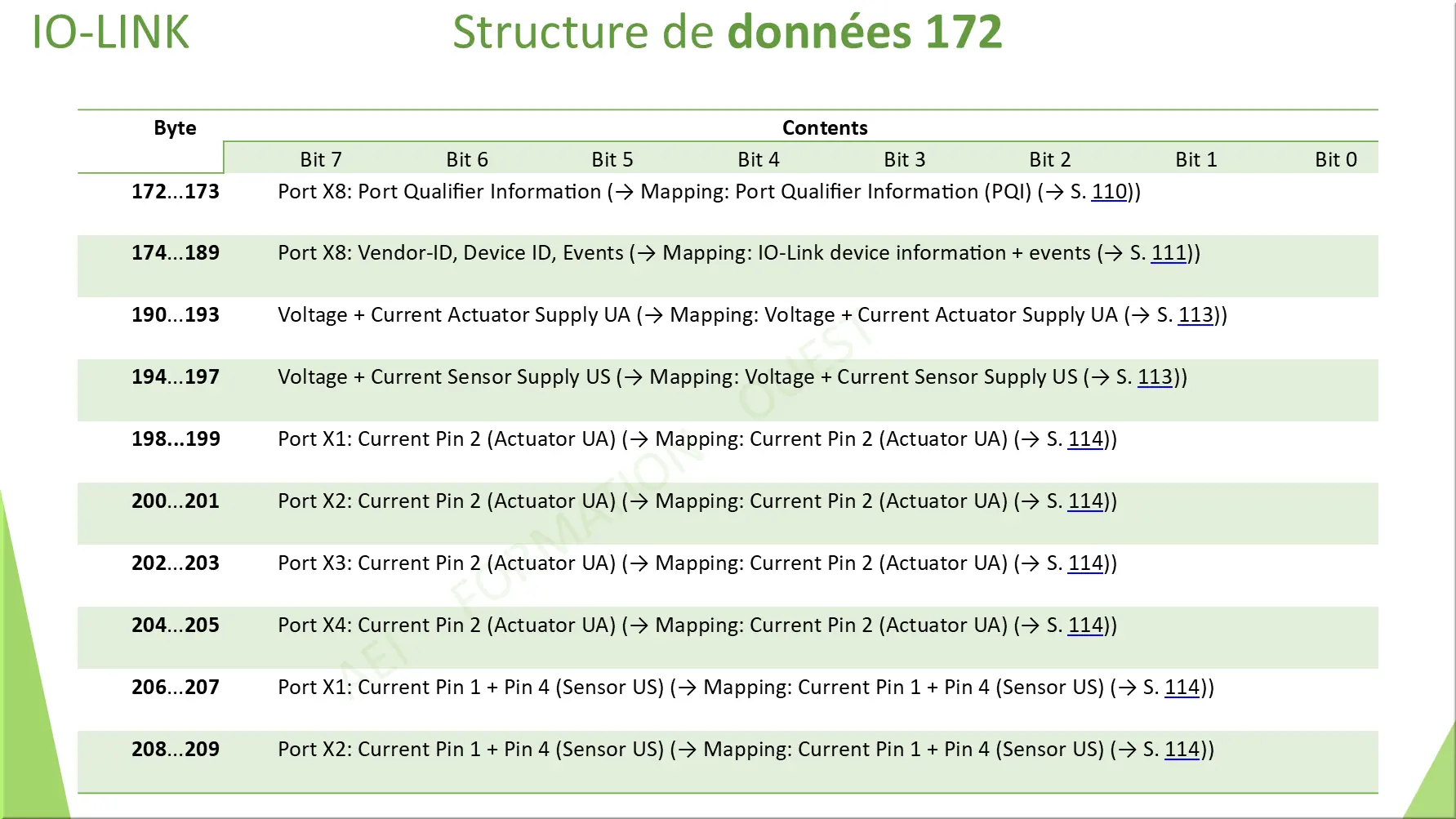 Structure de données 172